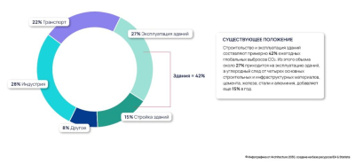 Можно ли посадить казахстанские города на «дорожную диету»?
