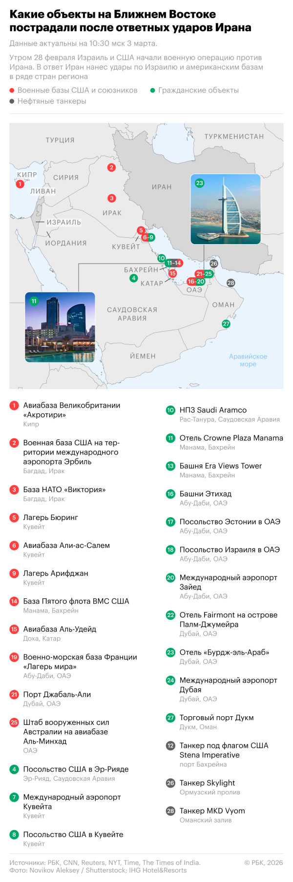 FT узнала об обсуждении США с Киевом создания аналога &laquo;небесной крепости&raquo;