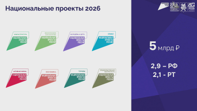 Казань получила 5 млрд рублей на реализацию восьми нацпроектов