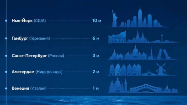 Города, которые могут скоро уйти под воду