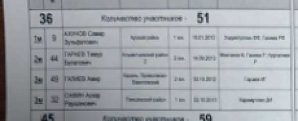 13-14 яшьлек егетләр арасында &laquo;Сабантуй&raquo; журналы призларына көрәш буенча Татарстан беренчелеге җиңүчеләре