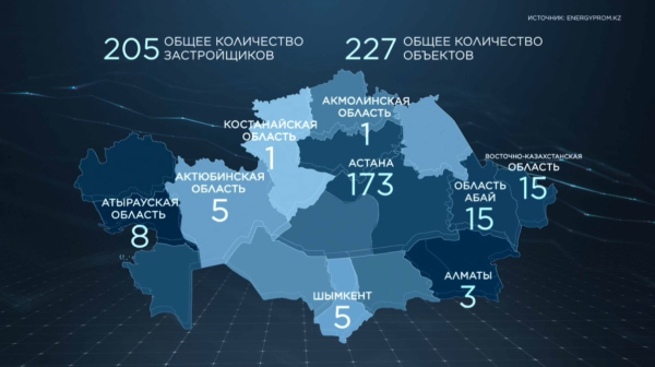 Казахстанские дольщики потеряли ₸30 млрд